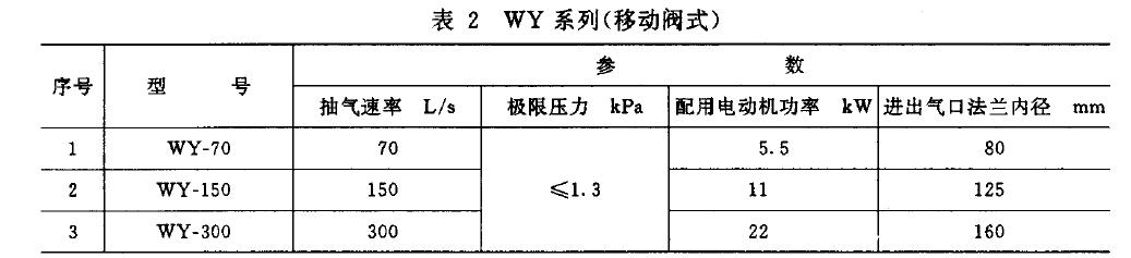 泵的基本參數(shù)應(yīng)符合表1 、表2 規(guī)定