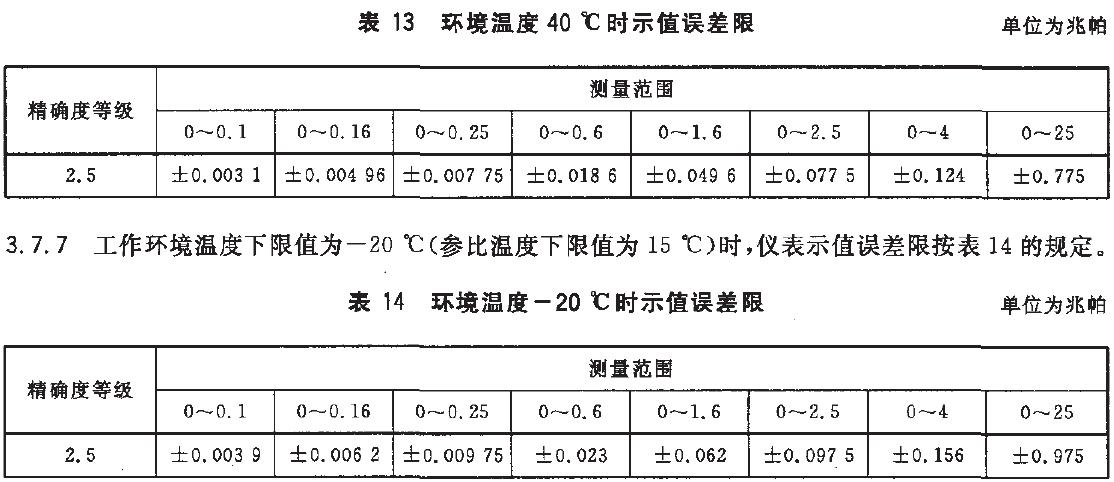儀表示值誤差限按表13的規(guī)定。