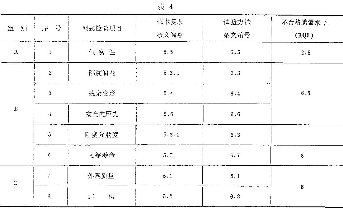 型式檢驗(yàn)項(xiàng)目如表4所示。