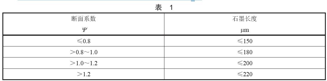 石墨長(zhǎng)度按成品環(huán)的斷面系數(shù)分為四類，具體分類見表1