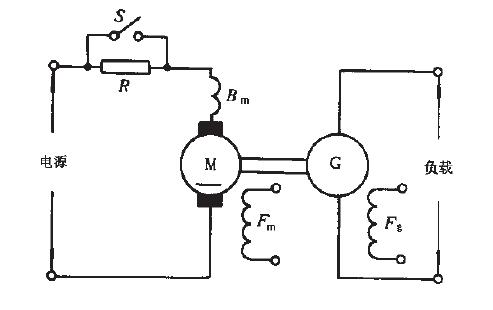 如圖16所示。短路斤關(guān)5 應(yīng)每隔5 s 動作l 次，共斷開10次和閉合10次